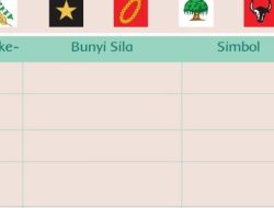 Kunci Jawaban Tema 1 Kelas 2 SD Halaman 13 14 15 16 17 Subtema 1: Pasangan Simbol Sila Pancasila