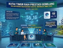IMDI 2025 Jadi Tolok Ukur Keberhasilan Transformasi Digital Kutim